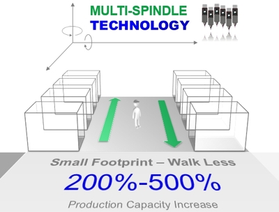 Small Footprint