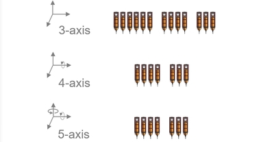 Flexible Configuration